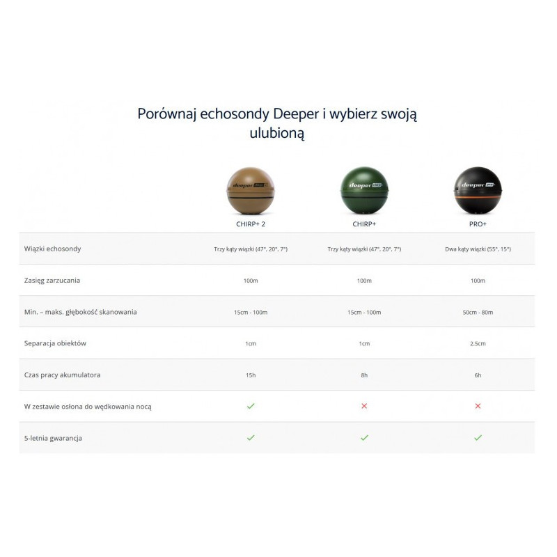 DEEPER ECHOSONDA start - Centrum wędkarskie - Sklep wędkarski Jarofishing DEEPER ECHOSONDA start - Centrum wędkarskie - Sklep wędkarski Jarofishing